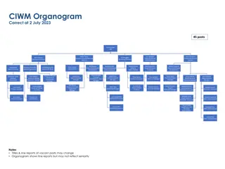 CIWM Organizational Structure & Leadership Team Overview