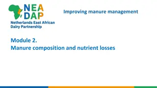 Manure Management: Compositions, Nutrient Losses, and Factors