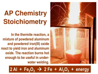 Chemical Reactions and Stoichiometry in AP Chemistry