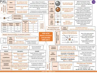 Development of the Atomic Model: From Dalton to Rutherford