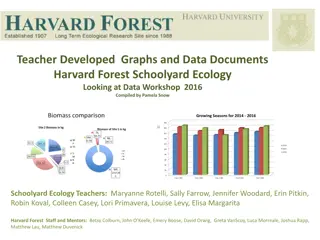 Harvard Forest Schoolyard Ecology Data Analysis Workshop 2016