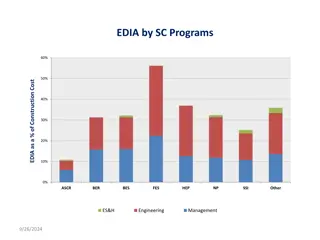 Analysis of Construction Costs by Complexity and Programs