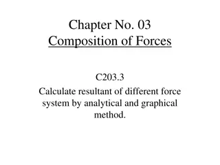 Composition of Forces and Calculating Resultants