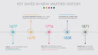 Key Dates in New Milford History