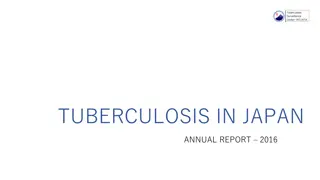 Tuberculosis in Japan: Annual Report 2016 Insights and Trends