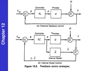 Control System Synthesis and Compensation Techniques