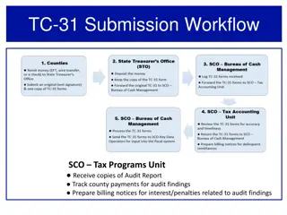 TC-31 Submission Workflow for Tax Programs Unit