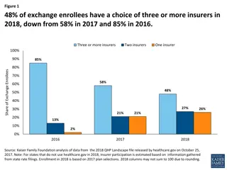 Trends in Exchange Insurer Participation and Choice for 2017-2018