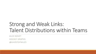 Understanding Strong and Weak Links in Team Talent Distributions