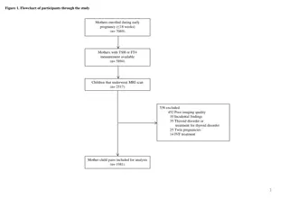 Maternal Thyroid Hormones and Offspring Brain Development: Study Flow and Findings