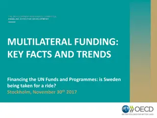 Multilateral Funding Trends and Impacts on Global Development