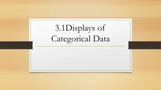 Categorical Data Displays and Analysis