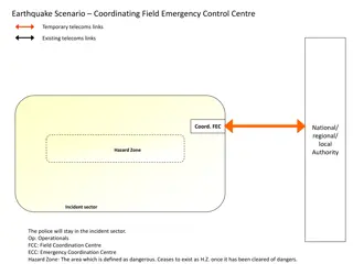 Comprehensive Earthquake Emergency Response Scenarios