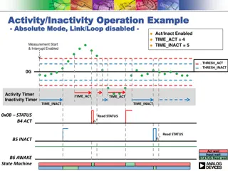 Activity/Inactivity Operation Example in Various Modes