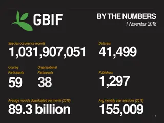 GBIF Statistics Report November 2018