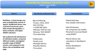 Analysis of Backblaze Hard Drive Data: Insights and Challenges