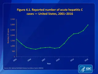 Hepatitis C Surveillance Report: Trends and Risk Factors