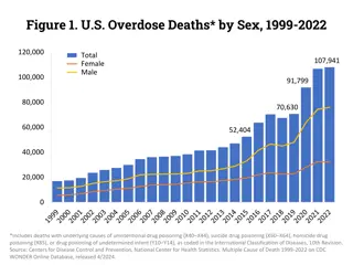 Opioid Overdose Deaths in the U.S.: Trends and Analysis