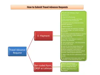 RF CUNY Website Travel and Purchase Procedures