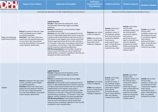 Food Handlers Notification Responsibilities and Best Practices