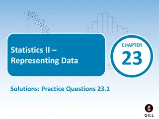 Practice Questions on Representing Data in Statistics