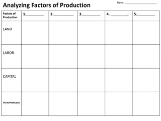 Understanding Factors of Production in Economics