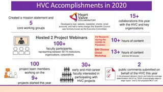 Notable Achievements of HVC in 2020