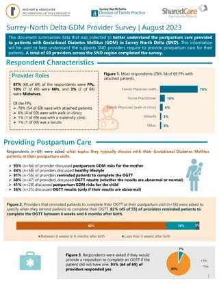 Surrey-North Delta GDM Provider Survey Data Summary