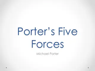 Comprehensive Analysis of Porter's Five Forces Framework