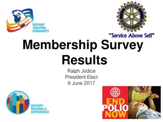 Rotary Club Membership Survey Results and Feedback Analysis