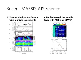 Recent Insights into Mars Ionosphere Studies with MARSIS-AIS