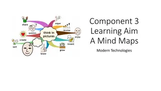 Key Insights on Modern Technologies in Learning Aim Mind Maps