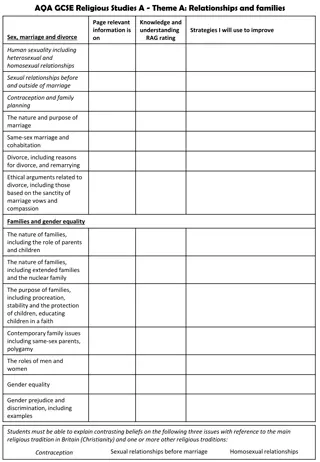 Exploring Relationships, Families, and Ethical Issues in Religious Studies at GCSE Level