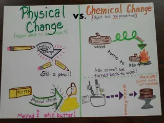 Physical and Chemical Changes in Science Class