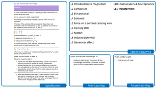 Transformers in Magnetism: Key Concepts and Equations