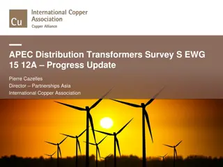 APEC Distribution Transformers Survey: Energy Efficiency Progress Update