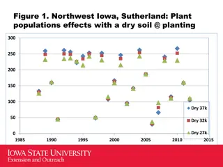 Analysis of Plant Populations Effects in Various Regions of Iowa