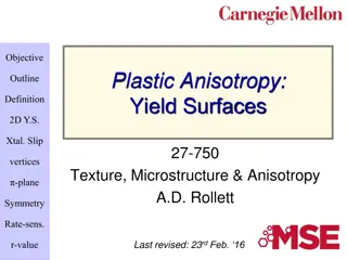 Plastic Anisotropy and Yield Surfaces in Material Mechanics