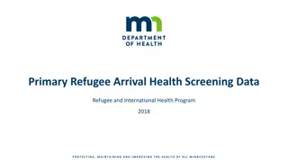 Primary Refugee Arrivals Data to Minnesota 2018