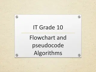 Algorithms: Flowcharts and Pseudocode in IT Grade 10