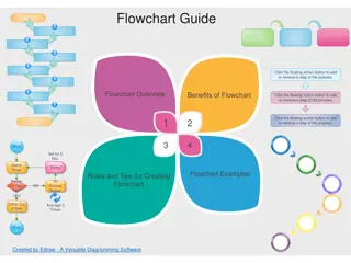 The Power of Flowcharts in Process Management