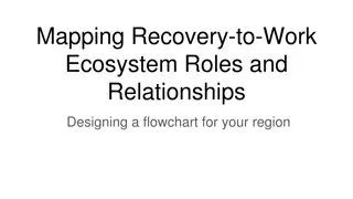 Designing a Recovery-to-Work Ecosystem Roles and Relationships Flowchart