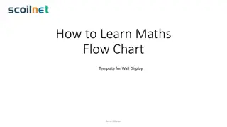 Interactive Mathematics Learning Flow Chart for Effective Skill Mastery