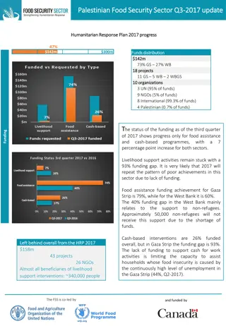 Palestinian Food Security Sector Update Q3 2017