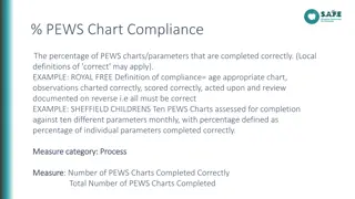 Hospital Quality Performance Metrics Overview