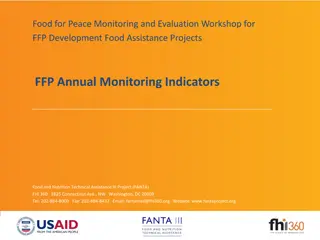 Comprehensive Overview of FFP Annual Monitoring Indicators