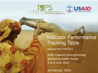 IPTT for Effective Program Monitoring and Reporting