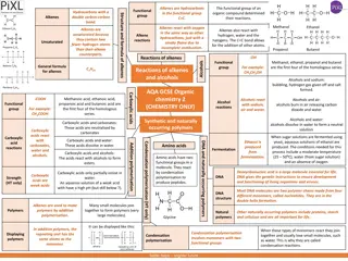 Alkenes, Alcohols, and Carboxylic Acids in Organic Chemistry