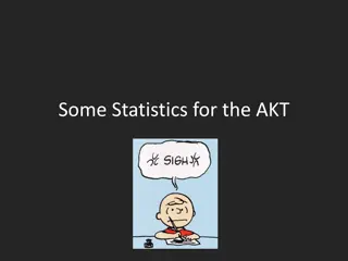 Statistics and Epidemiology for the AKT Exam