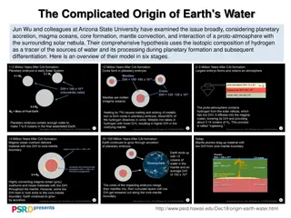 The Complicated Formation of Earth's Water: A Detailed Overview